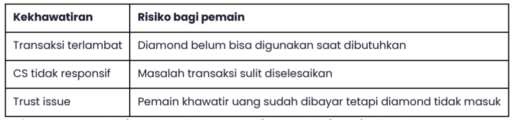 Top Up Mobile Legend Terbaik apk