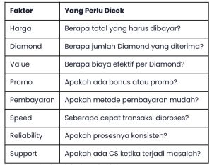 Top Up Mobile Legend Terbaik Indonesia