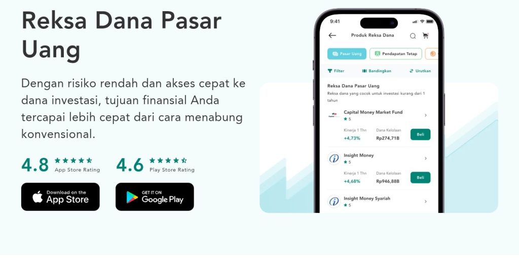 Reksadana pasar uang